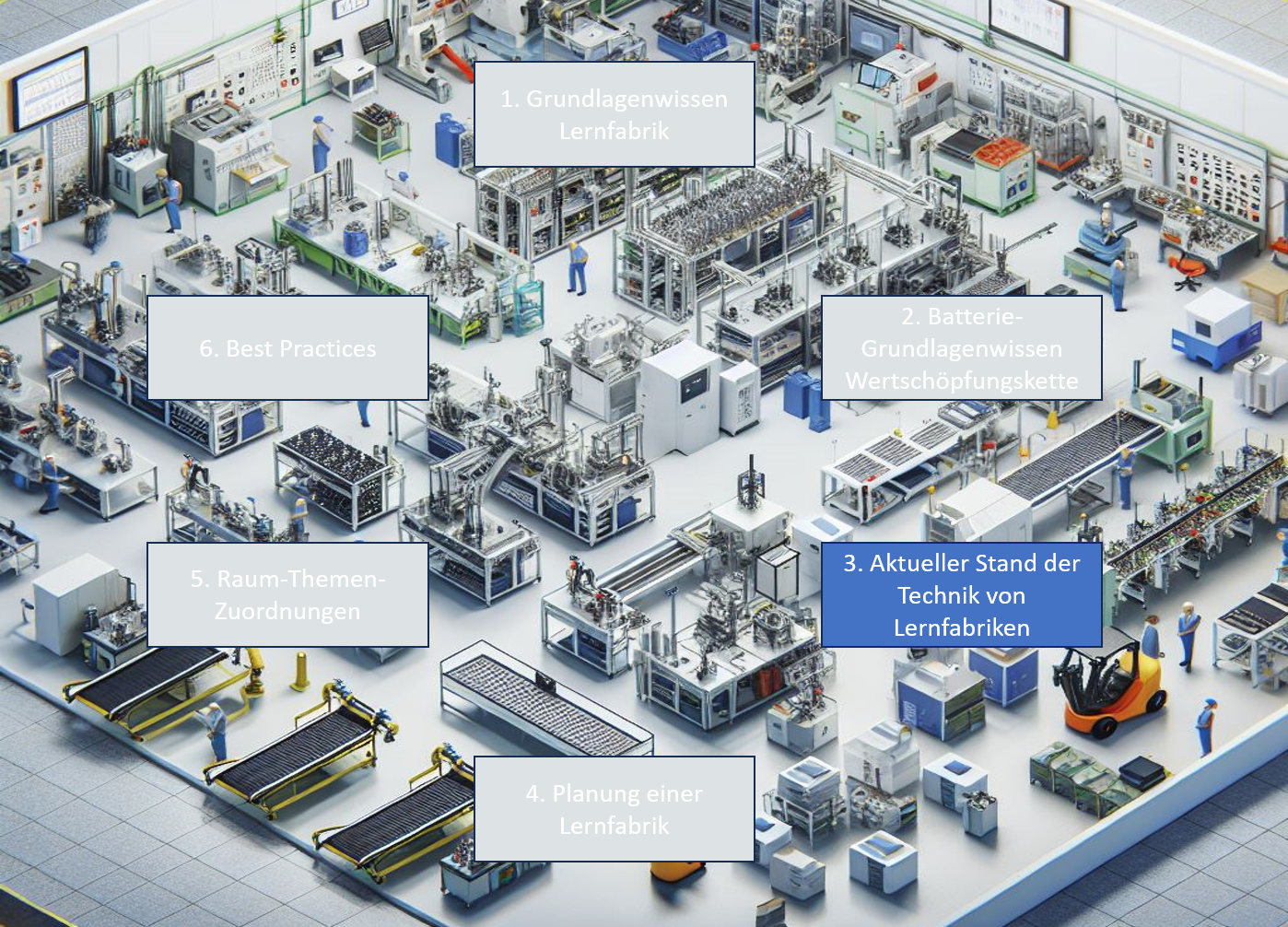 Station 3: aktueller Stand der Technik von Lernfabriken
