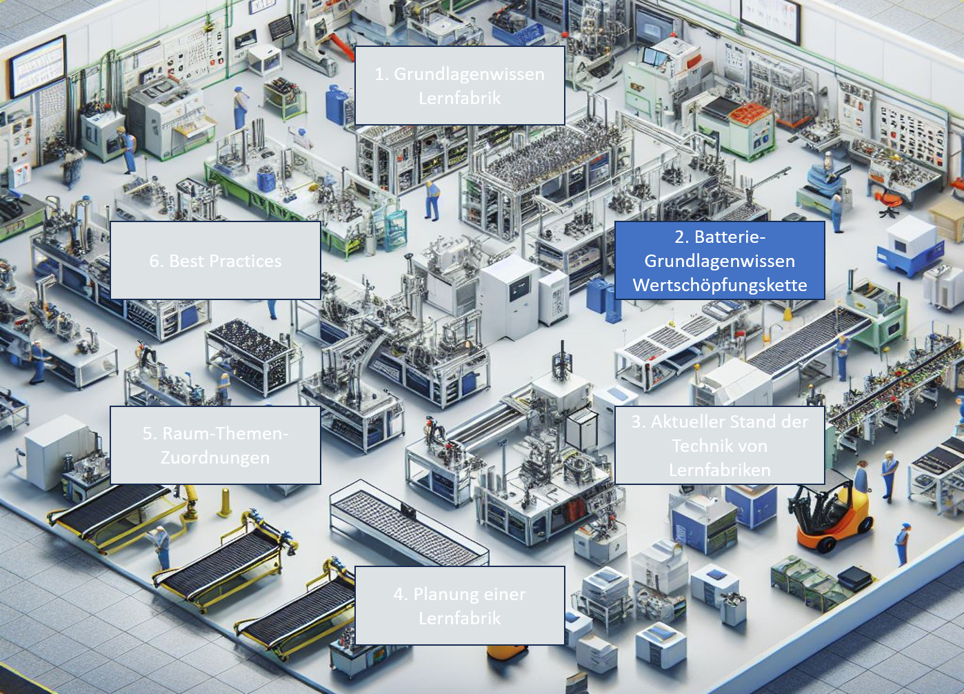 Station 2: Batterie-Grundlagenwissen Wertschöpfungskette