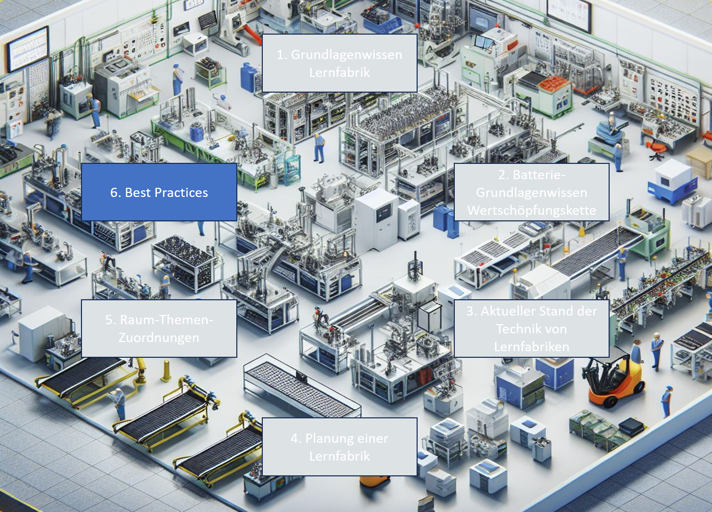 Station 6: Best Practices